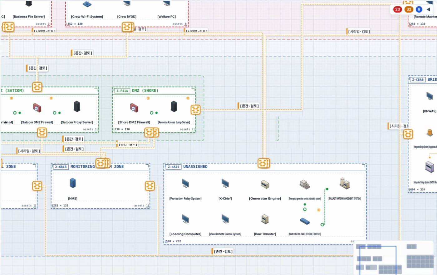 KR-CRP screen showing a ship's network zones, firewalls and onboard equipment laid out as a diagram