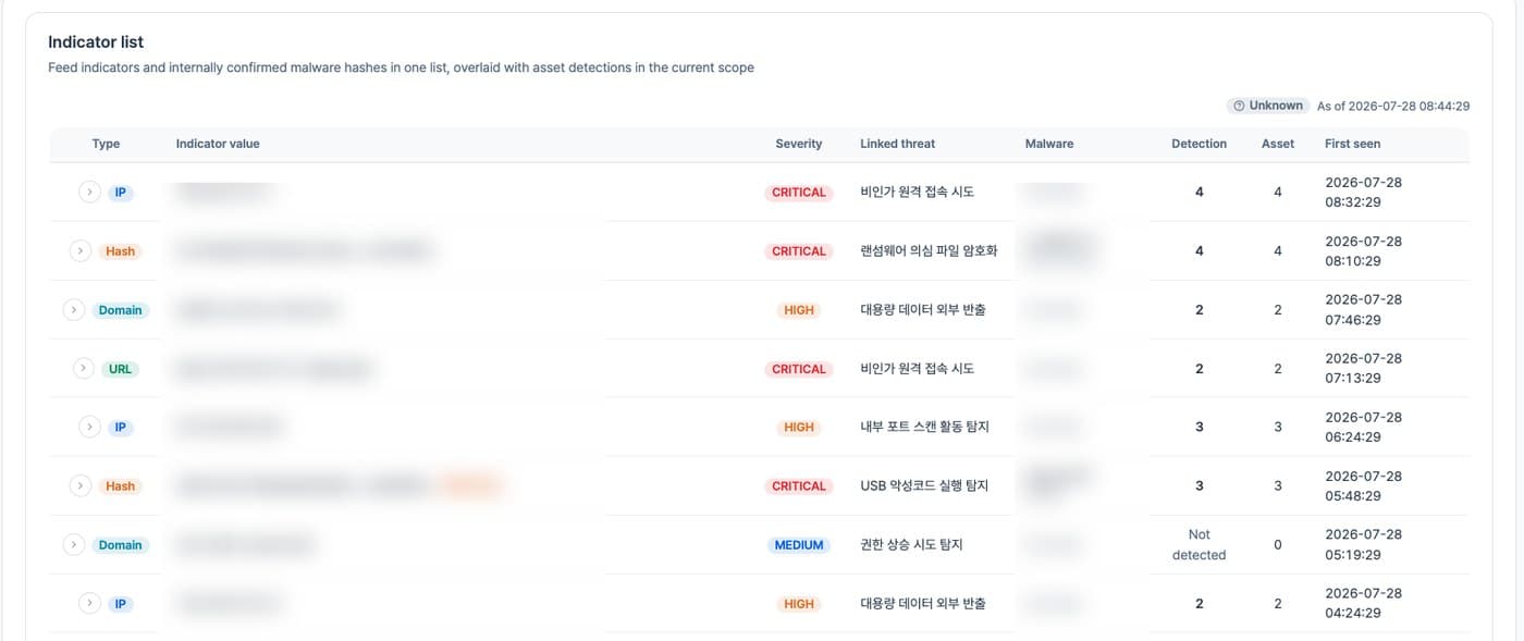 Indicator list screen with IP, hash, domain and URL entries, severity and detection counts, values masked